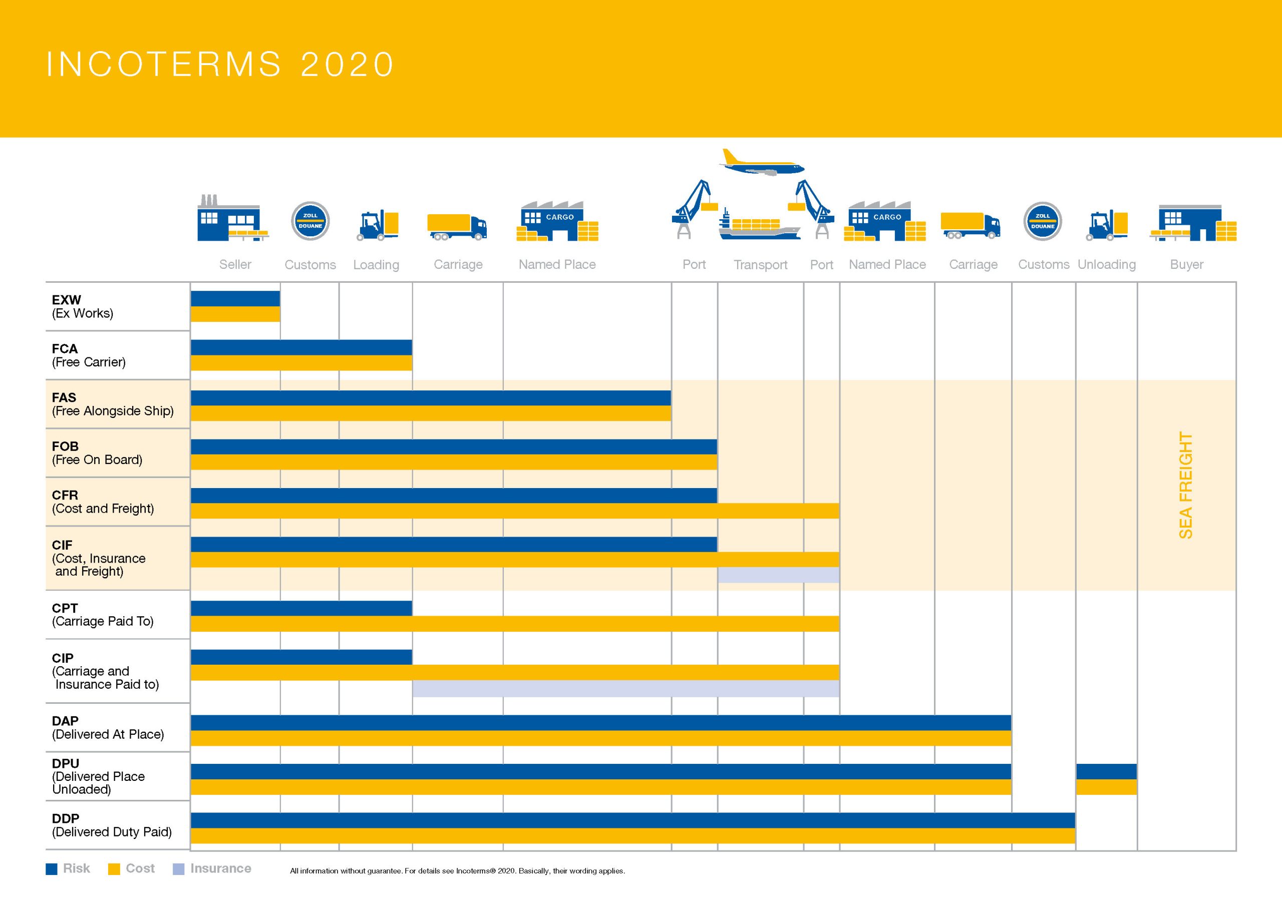 Incoterms®2020
