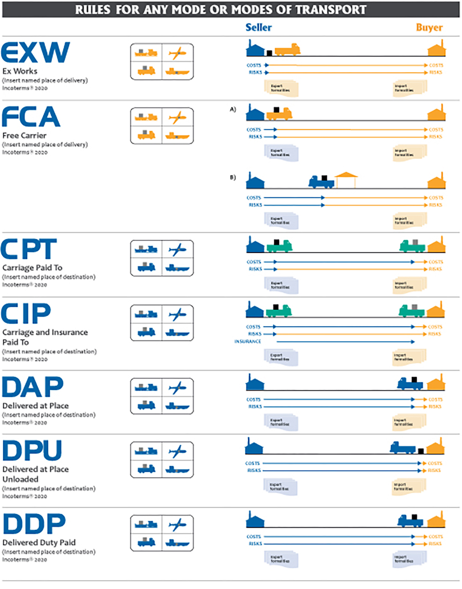 Incoterms® 2020