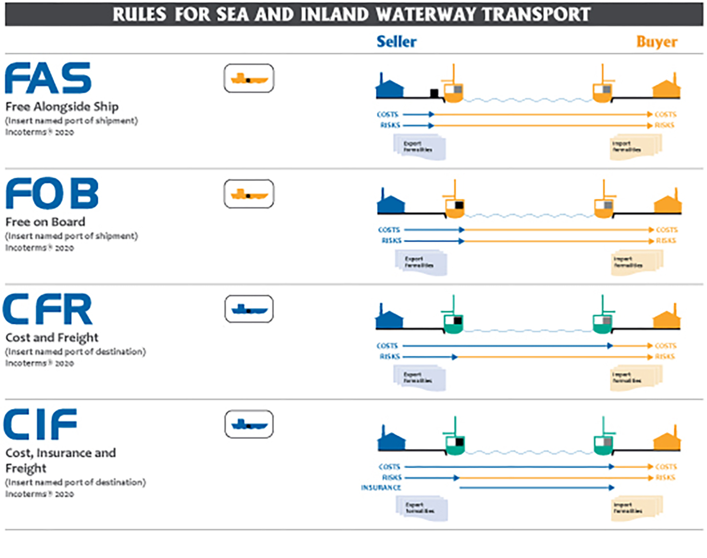 Incoterms® 2020